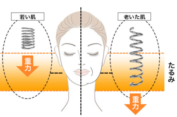 Ω OHM オールインワンリフトアップジェル